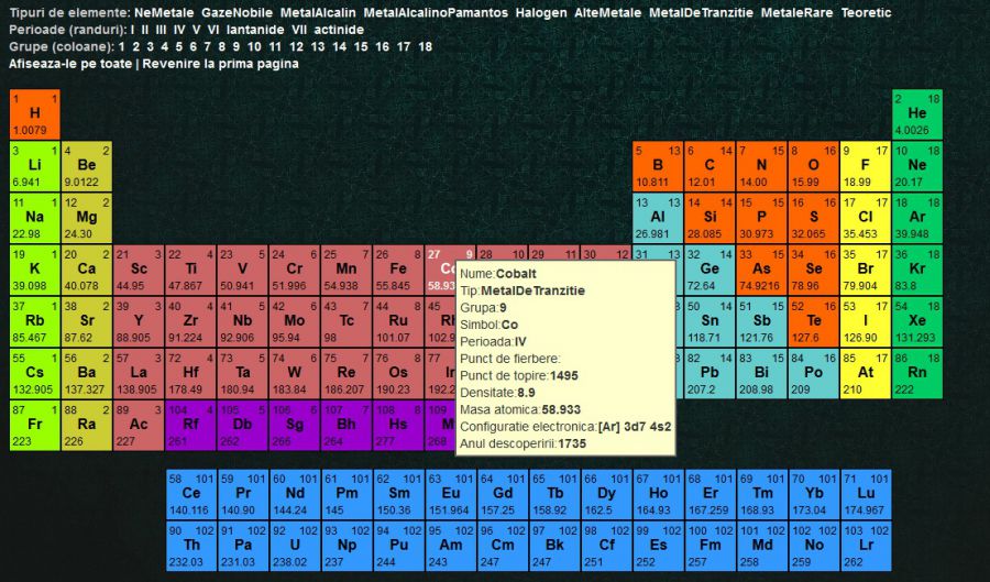 Atestat informatica Tabelul periodic al lui Mendeleev