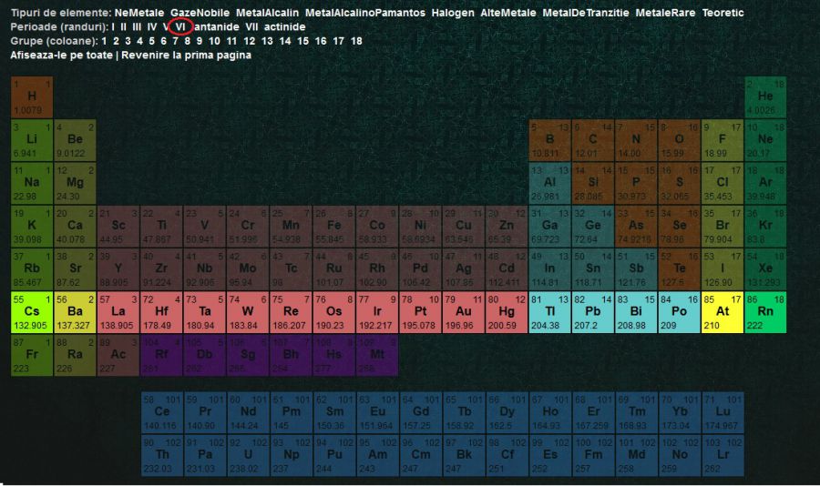 Atestat informatica Tabelul periodic al lui Mendeleev